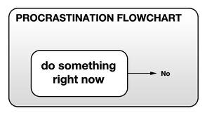 procrastination flow chart
